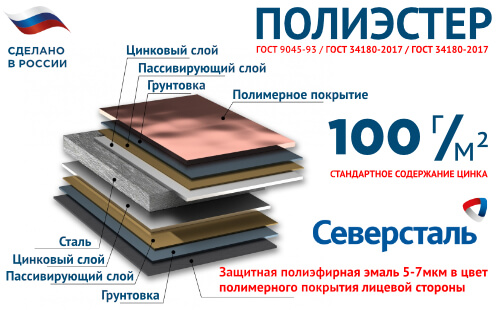 Характеристики стали с полиэфирной эмалью обратной стороны (Северсталь)